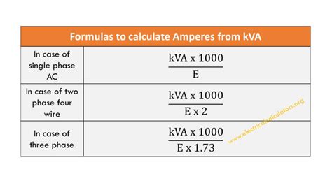 transformer amperage calculator.